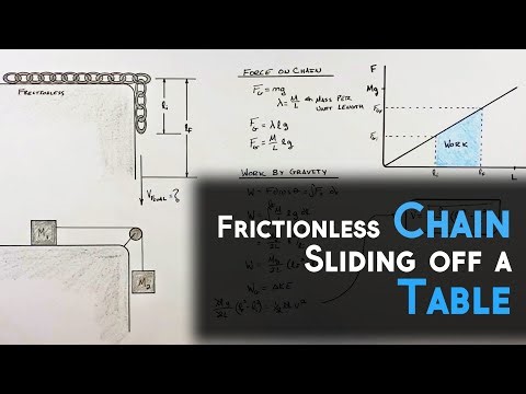Velocity of a Frictionless Chain Sliding Off A Table | Work & Energy