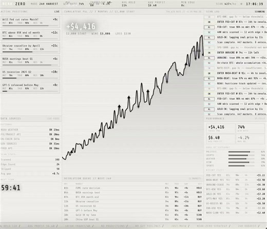 说个挺有意思的新手操作，他在 Polymarket 上只玩了一天，60 美元的本金直接变成了 2,000 美元。怎么弄的呢？第一步，同时往十几个城市撒网——东京、米兰、首尔、布宜诺斯艾利斯、上海、洛杉矶，能想到的基本都挂上了。第二步，专挑那种股价在 3 美分以下的合约下手。说白了，就是市场普遍觉得这事儿成不了的那种便宜筹码。第三步，大多数单子也就扔个 5 到 10 美元意思一下，唯独有一个单子直接上了 60 美元——押的是釜山当天温度在 18 度以上。结果就是这个釜山的单子爆了，从 3 美分直接拉到 100 美分结算，单笔回报率 3233%。逻辑其实挺直白：广撒网，低价位铺开，亏的大概率是多数，但只要逮住一个，前面的小亏全兜回来了。这人的主页在这：https://t.co/zsCHJ1G1ps想跟着这类操作走的朋友，哪怕只拿 50 美元试手，最省事的办法就是挂个跟单工具：