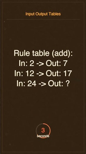 Think you're good at Input Output Tables? Prove it! 🎯