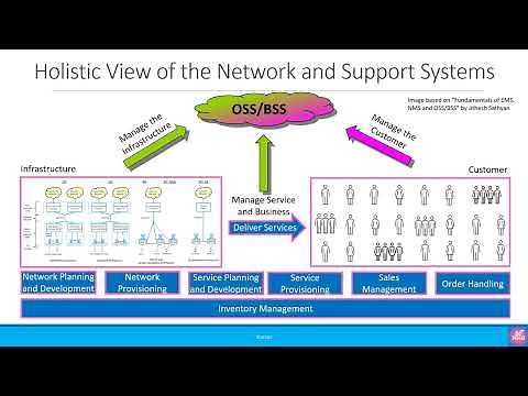 Beginners: Introduction to OSS & BSS in Mobile Networks
