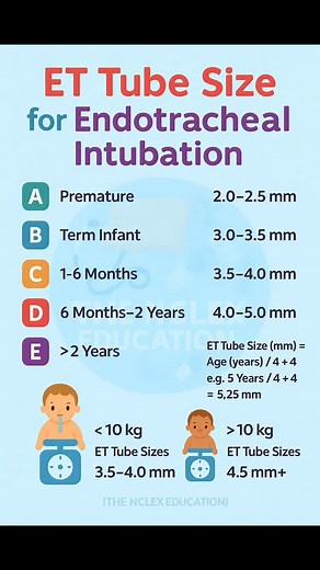  ET Tube Size for Endotracheal Intubation (Infants & Children)...