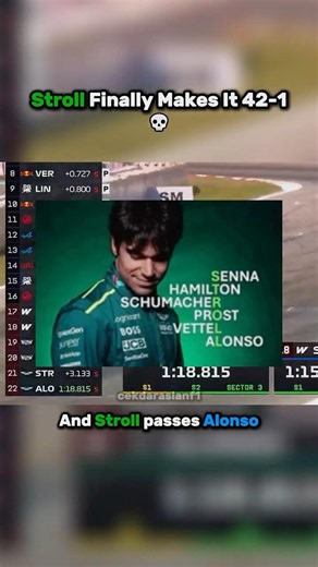 Stroll Finally Does It Against Alonso 😅