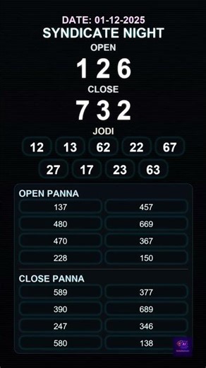 syndicate night penal chart 2025-12-01