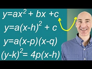 Graphing Parabolas Easily (All Types)