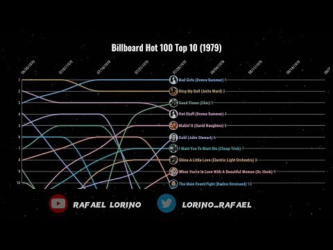 Billboard Hot 100 Top 10 (1979)