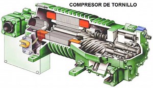 El Compresor de Tornillo Aprende Facil