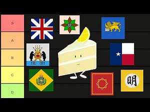 The Complete TRADE NODE Tier List in Eu4