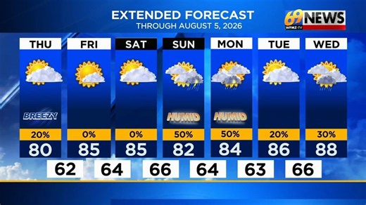 WFMZ-TV 69News Weather