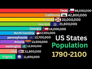 US States by Population 1790-2100 | History & Projection