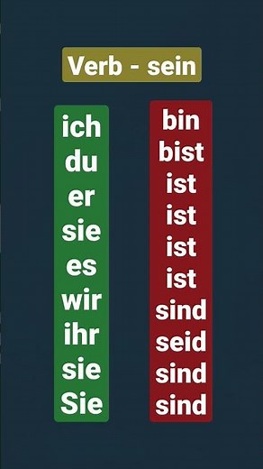 #shorts #a1 #a2 #deutsch #sein #bin - ich bin, du bist, er ist, wir sind, ihr seid, sie sind, sein