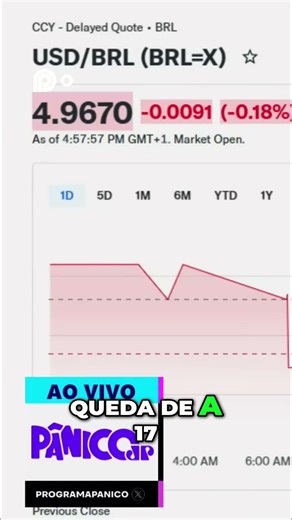 Dólar Hoje Cotação e Análise Pós Feriado