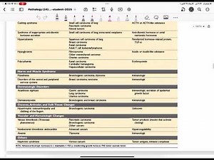 Pathology: Lecture 24