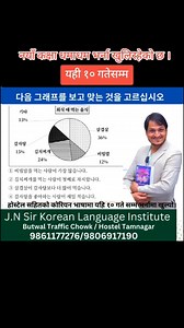 Practice More | JN Sir Korean Language Institute