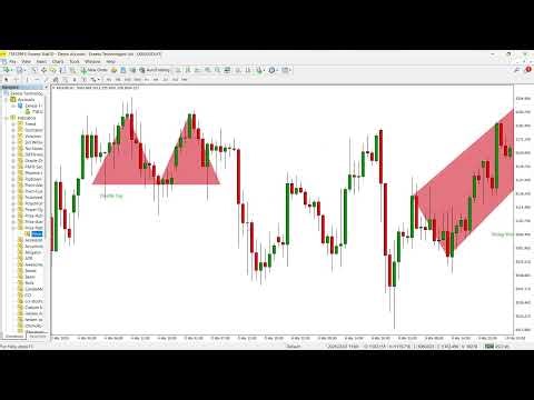 Price Pattern Indicator for MT4 – Automatic Classical Chart Pattern Detection