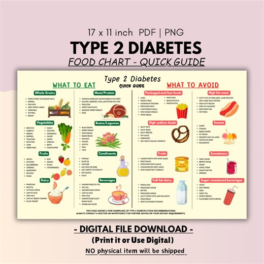 Diabetes Food Chart: Type 2 Diet Guide (PDF, PNG) - Etsy