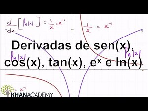 Derivatives of sen(x), cos(x), tan(x), eˣ and ln(x) | Mathematics | Khan Academy