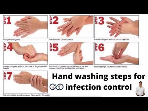 Hand washing steps for infection control | Microbiology | Dr Sonu Panwar | Sep 2020