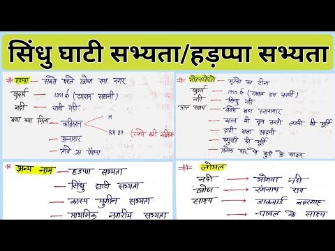 सिंधु घाटी सभ्यता | हड़प्पा सभ्यता | sindhu ghati sabhyata | sindhu ghati | sindhu ghati ki sabhyata