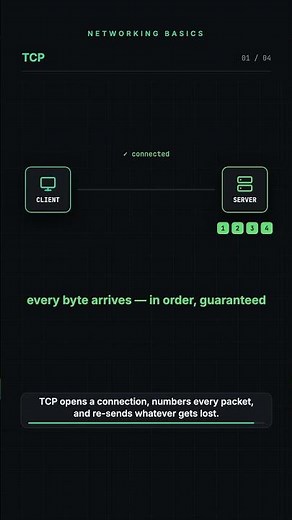 TCP vs UDP | Networking Basics 03 | #networking #systemdesign #shorts