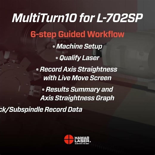 Software Spotlight: MultiTurn10