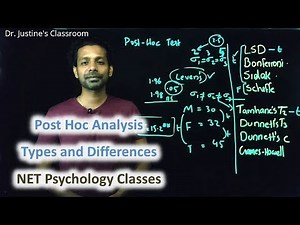 Class 20: Post-Hoc Analysis (ANOVA): Types and Differences | NET(Psychology) | DrJustine's Classroom