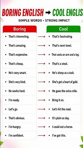 🔥 Stop Sounding Basic! 12 Cool English Phrases Native Speakers Actually Use