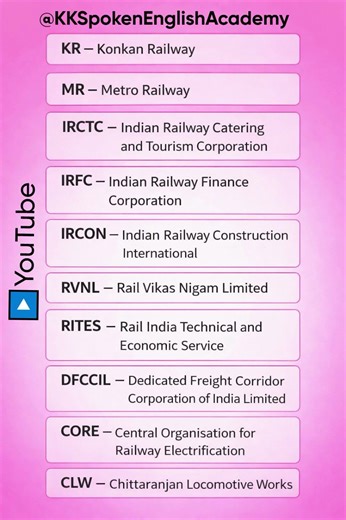 Indian Railways Full Forms You Must Know 🚆 | KR, IRCTC, IRFC, RVNL Explained #shortsviral #english