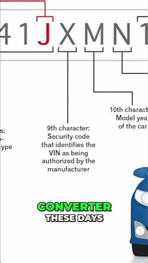 VIN Etching Explained: Protect Your Car From Thieves! #shorts