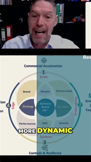 Business Innovation Secrets 3 Key Problems Solved