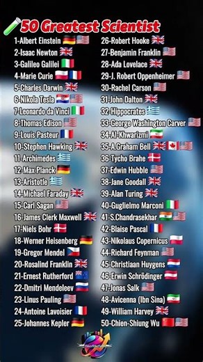 ​🧪 The 50 Greatest Scientist🔥
