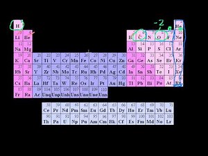 Redox Reactions Video Lecture - Class 11