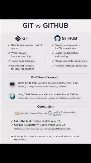 Git VS GitHub