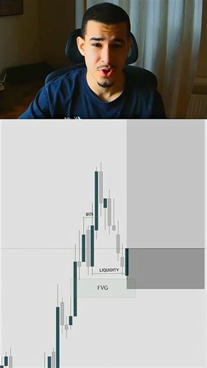 Fair Value Gaps MUST NOT be Trader Alone #shorts #ttmstrategy #macrostrategy