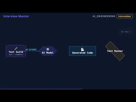 What is Test-Driven Prompting? | AI Engineering