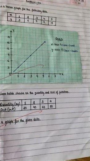 how to make a graph