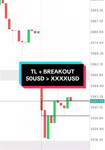 Profit Wavefx (@profitwavefx7) - Forex Trading Strategies for Momentum Breakout