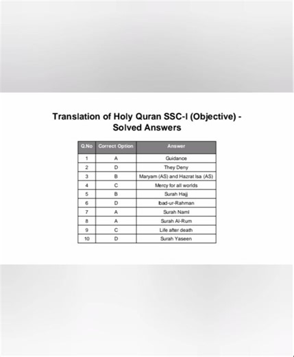 Answer Key Objective Paper Tarjma Quran 9th FBISE 2026
