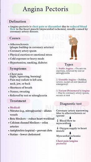 Angina Pectoris Explained: Causes, Symptoms, Diagnosis & Treatment