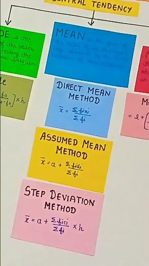 STATISTICS #flowchart #10 #median #mode #mean #maths #statistics #jahnavi #verma #mind #map