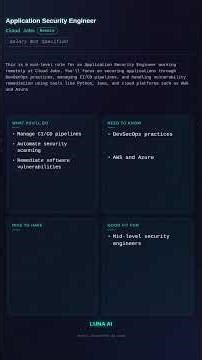 Application Security Engineer at Cloud Jobs | Remote | Now Hiring