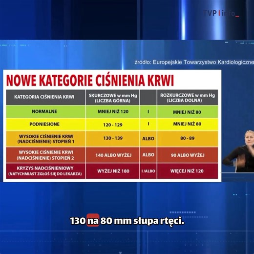 “To już epidemia” – alarmują lekarze. Na tę chorobę cierpi nawet 11 milionów Polaków. | Panorama TVP