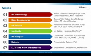 Xevo TQ - Introduction - Waters Videos