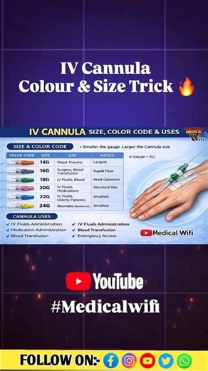 IV Cannula Colour Code & Size tricks 🔥#nursingstudent #ivcannula