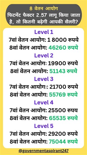 8th Pay Commission Update | Central Govt Salary Hike, DA & Pension News #8thpaycommission #salary