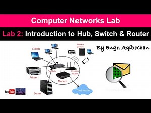 Lab 2 Introduction to Hub, Switch and Router | Computer Networks