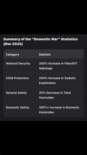 Ginger Flower (@ginger.flower3)’s videos with Ritualistic - Perfect, so dystopian