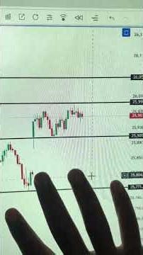 Monday market prediction - important support resistance #short