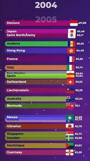 Average Female Life Expectancy: 1950–2030