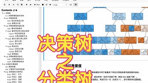 C25 决策树模型——分类树DecisionTreeClassifier及其原理、手算案例、sklearn实现、决策树可视化plot_tree、特征重要度