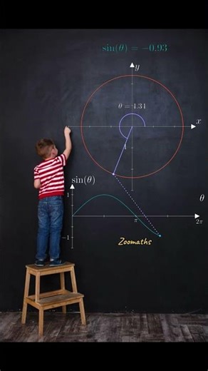Courbe de sinus #nature #music #piano #love #aesthetic #oxford #maths #mathematics